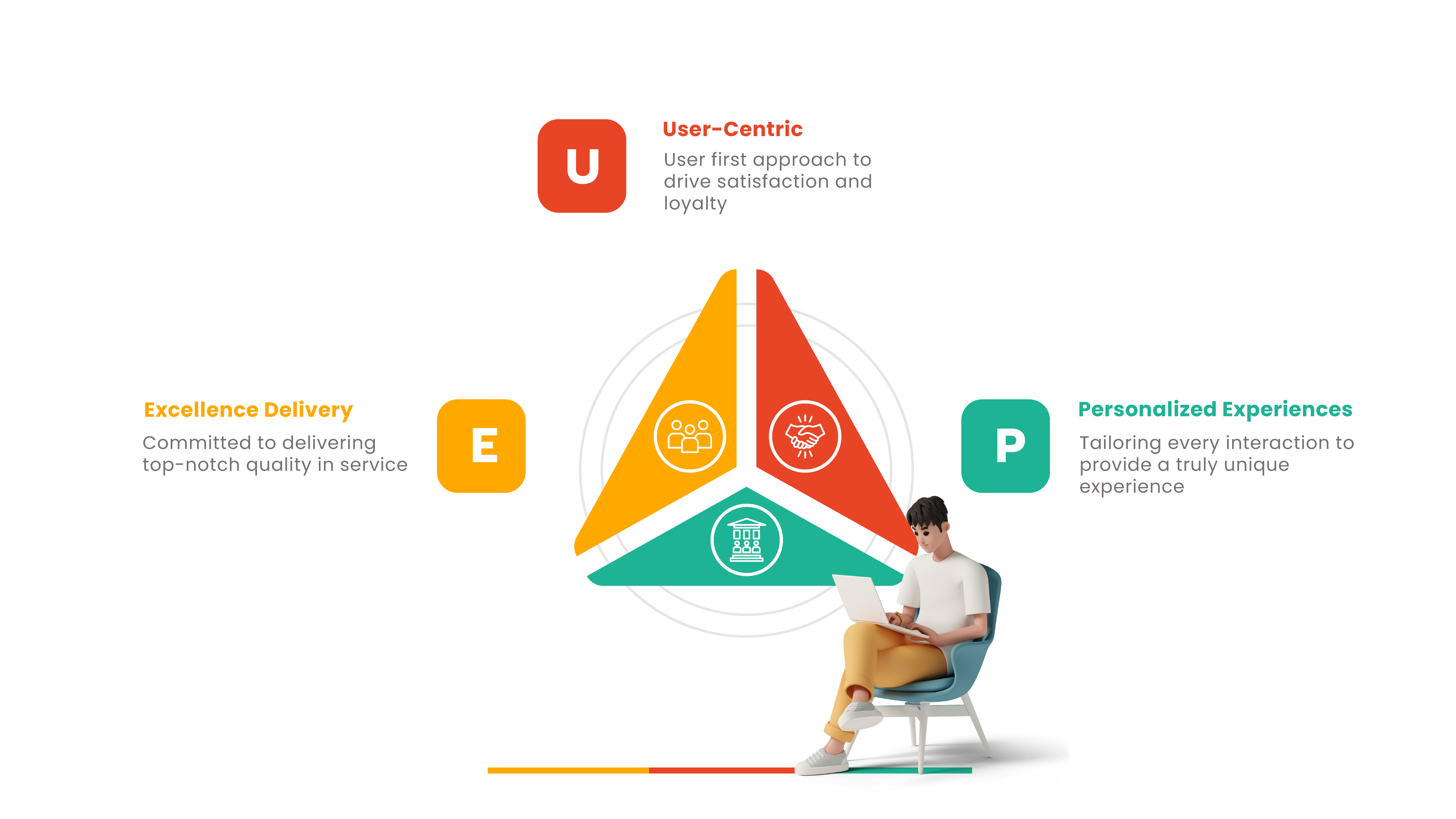 Digital Smart 4U informational Image